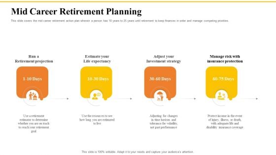 Financial Plans For Retirement Planning Mid Career Retirement Planning Ppt Portfolio Slide PDF