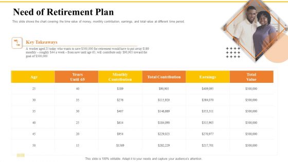 Financial Plans For Retirement Planning Need Of Retirement Plan Ppt Gallery Professional PDF