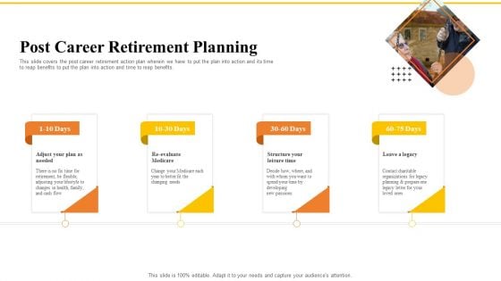 Financial Plans For Retirement Planning Post Career Retirement Planning Ppt Outline Aids PDF