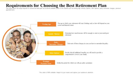 Financial Plans For Retirement Planning Requirements For Choosing The Best Retirement Plan Ppt Icon Background PDF