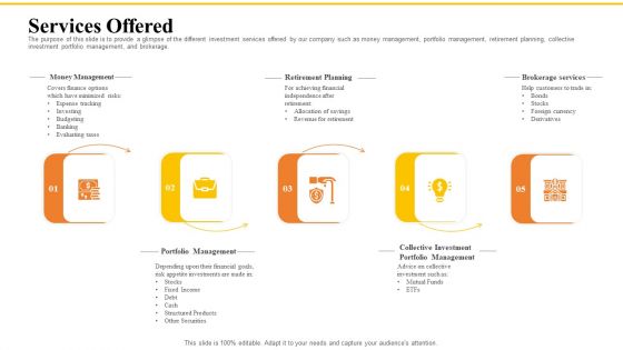 Financial Plans For Retirement Planning Services Offered Ppt Gallery Designs PDF Financial Plans For Retirement Planning Services Offered Ppt Gallery Designs PDF