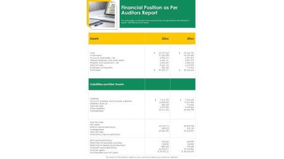 Financial Position As Per Auditors Report One Pager Documents Financial Position As Per Auditors Report One Pager Documents