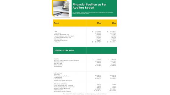 Financial Position As Per Auditors Report One Pager Documents