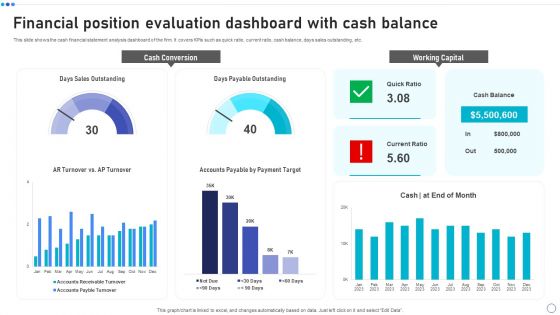 Financial Position Evaluation Dashboard With Cash Balance Rules PDF