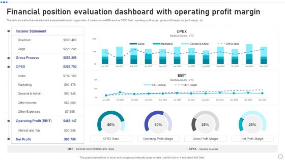 Financial Position Evaluation Dashboard With Operating Profit Margin Elements PDF