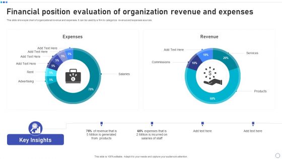 Financial Position Evaluation Of Organization Revenue And Expenses Slides PDF