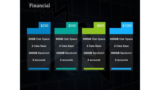 Financial Ppt PowerPoint Presentation Icon Introduction