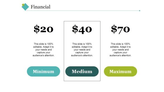 Financial Ppt PowerPoint Presentation Ideas Slide Download