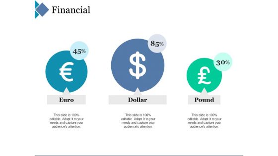 Financial Ppt PowerPoint Presentation Layouts Format