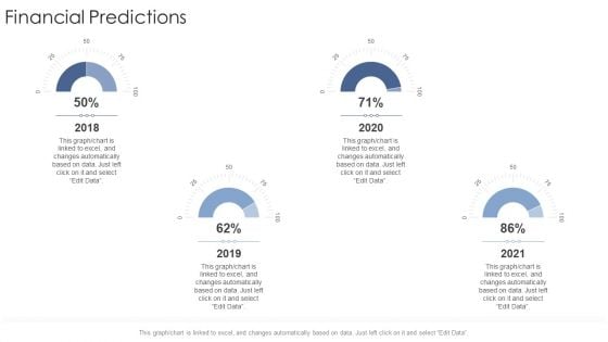 Financial Predictions 2018 To 2021 Startup Business Strategy Ppt Portfolio Clipart PDF