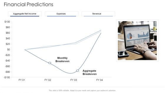 Financial Predictions Expenses Startup Business Strategy Ppt Summary Designs PDF