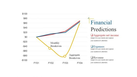 Financial Predictions Template 1 Ppt PowerPoint Presentation Summary Deck