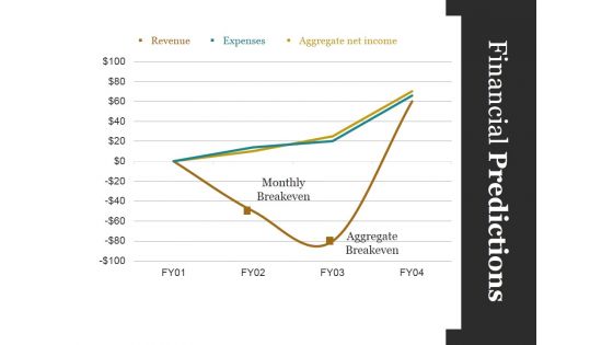 Financial Predictions Template Ppt PowerPoint Presentation Professional Objects