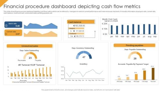 Financial Procedure Dashboard Depicting Cash Flow Metrics Structure PDF