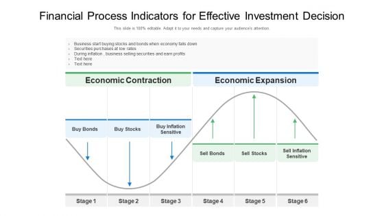 Financial Process Indicators For Effective Investment Decision Ppt PowerPoint Presentation Gallery Objects PDF