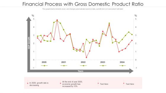 Financial Process With Gross Domestic Product Ratio Ppt PowerPoint Presentation File Designs PDF