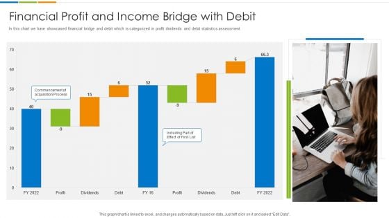 Financial Profit And Income Bridge With Debit Ppt PowerPoint Presentation File Outline PDF