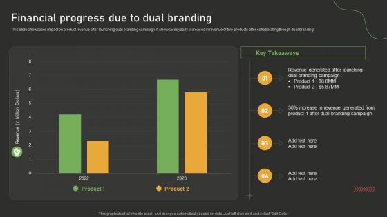 Financial Progress Due To Dual Branding Dual Branding Campaign For Product Promotion Infographics PDF