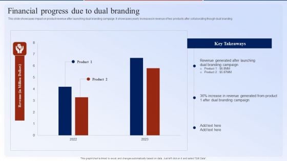 Financial Progress Due To Dual Branding Dual Branding Marketing Campaign Graphics PDF