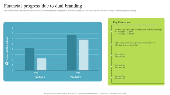 Financial Progress Due To Dual Branding Multi Brand Promotion Campaign For Customer Engagement Mockup PDF