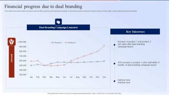 Financial Progress Due To Dual Branding Slide Dual Branding Marketing Campaign Brochure PDF