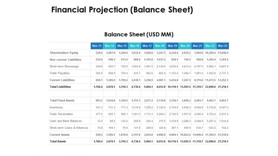 Financial Projection Balance Sheet Ppt PowerPoint Presentation Model Example Introduction