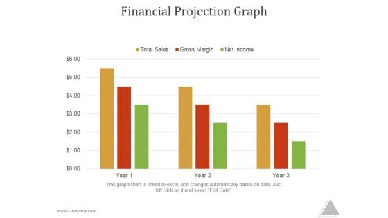 Financial Projection Graph Ppt PowerPoint Presentation Introduction