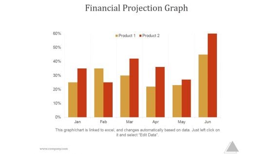Financial Projection Graph Slide2 Ppt PowerPoint Presentation Themes