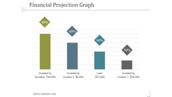 Financial Projection Graph Template 1 Ppt PowerPoint Presentation Model