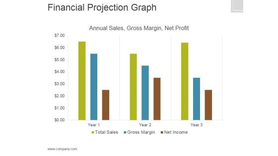 Financial Projection Graph Template 2 Ppt PowerPoint Presentation Graphics