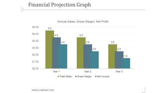 Financial Projection Graph Template 2 Ppt PowerPoint Presentation Template