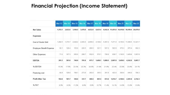 Financial Projection Income Statement Ppt PowerPoint Presentation Inspiration Design Ideas