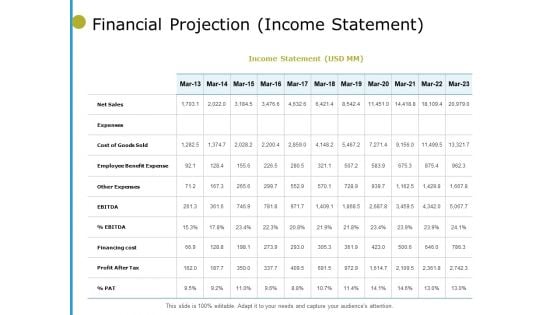 Financial Projection Income Statement Ppt PowerPoint Presentation Outline Templates