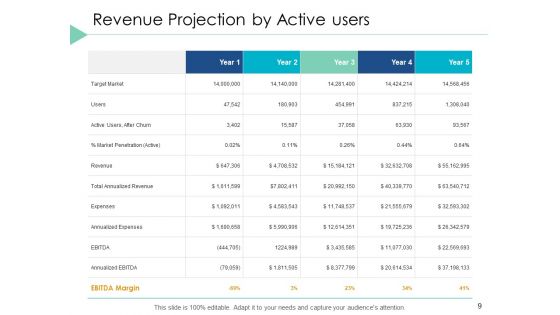 Financial Projection Ppt PowerPoint Presentation Styles Template