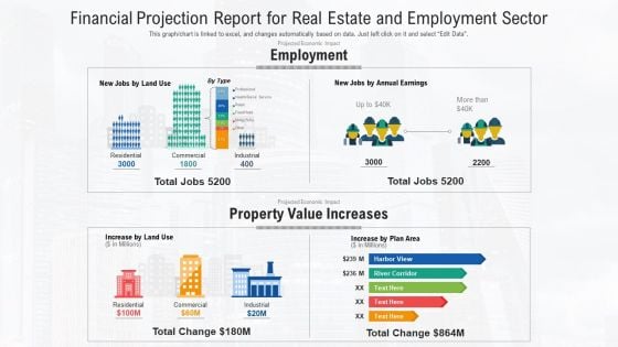 Financial Projection Report For Real Estate And Employment Sector Ppt Portfolio Microsoft PDF