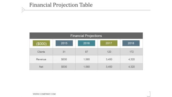 Financial Projection Table 1 Ppt PowerPoint Presentation Guidelines