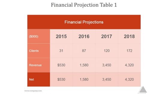 Financial Projection Table 1 Ppt PowerPoint Presentation Ideas