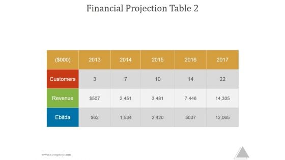 Financial Projection Table 2 Ppt PowerPoint Presentation Deck