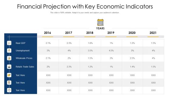 Financial Projection With Key Economic Indicators Ppt Styles Graphics Design PDF