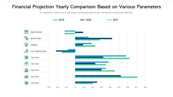 Financial Projection Yearly Comparison Based On Various Parameters Ppt Ideas Infographics PDF