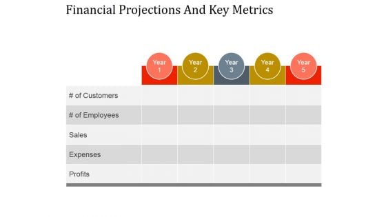 Financial Projections And Key Metrics Ppt PowerPoint Presentation Designs