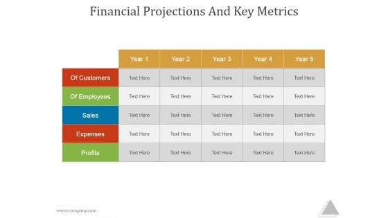 Financial Projections And Key Metrics Ppt PowerPoint Presentation Samples