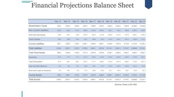 Financial Projections Balance Sheet Ppt PowerPoint Presentation Background Images