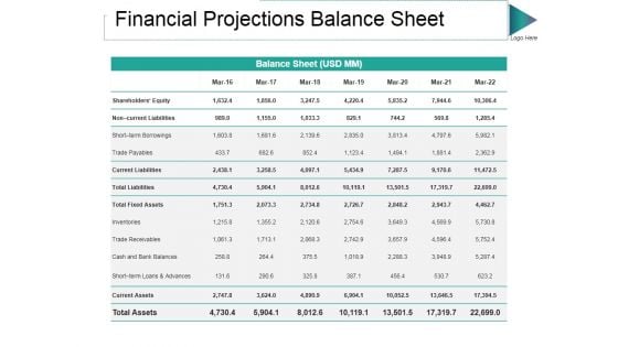 Financial Projections Balance Sheet Ppt PowerPoint Presentation File Styles