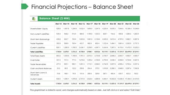 Financial Projections Balance Sheet Ppt PowerPoint Presentation Gallery Clipart Images