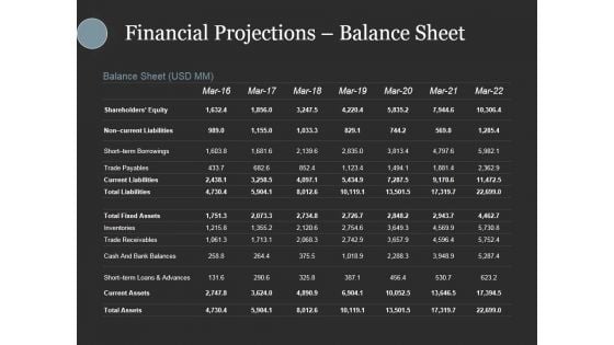 Financial Projections Balance Sheet Ppt PowerPoint Presentation Gallery Design Inspiration