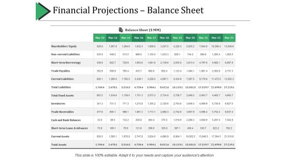 Financial Projections Balance Sheet Ppt PowerPoint Presentation Gallery Display