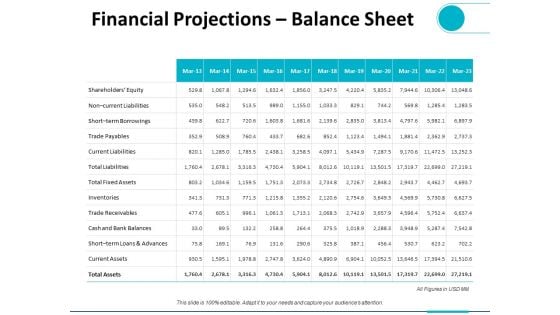 Financial Projections Balance Sheet Ppt PowerPoint Presentation Gallery Images