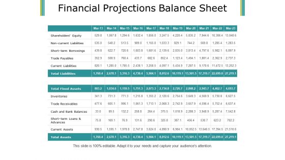 Financial Projections Balance Sheet Ppt PowerPoint Presentation Gallery Samples