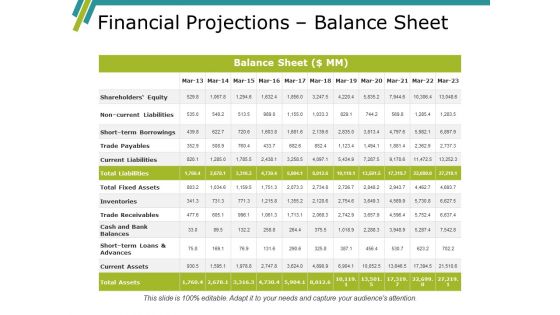 Financial Projections Balance Sheet Ppt PowerPoint Presentation Ideas Slide Portrait